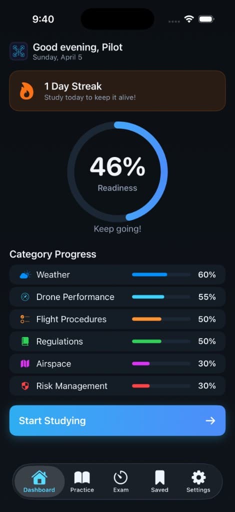 Dashboard with readiness score and category progress
